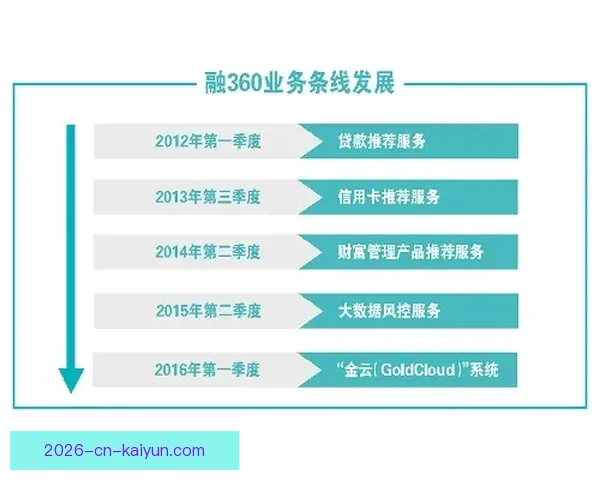 体育竞猜投注策略解析与热门赛事数据分析提升稳健盈利思路实战指南