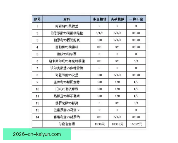 精准体育赛事竞猜推荐，全面分析胜负走势与投注策略