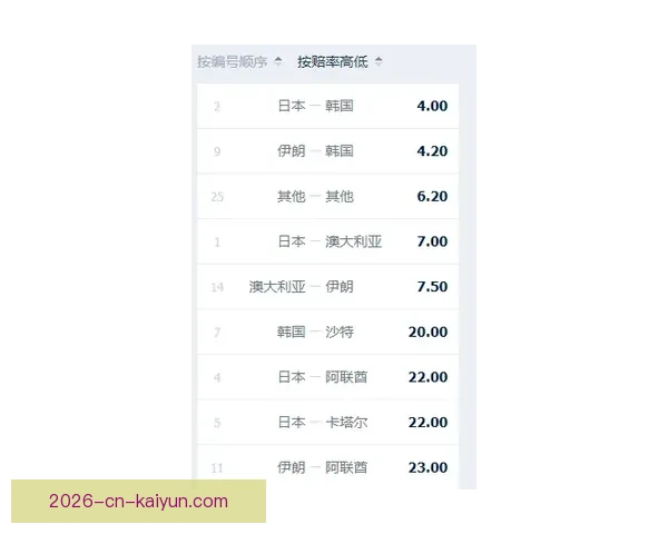 体育竞猜赔率深度解析与投注技巧全面指南