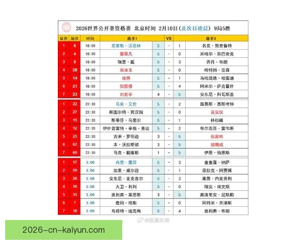 2026世界杯全程直播网站汇总，在线观看各场精彩赛事与实时比分更新