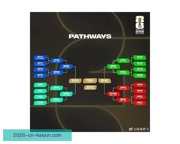 2026世界杯全新赛制解析三十六队争霸模式全面解读